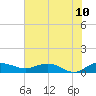 Tide chart for Pitch Landing, Waccamaw River, South Carolina on 2022/06/10