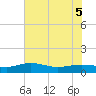 Tide chart for Pitch Landing, Waccamaw River, South Carolina on 2022/06/5