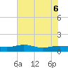 Tide chart for Pitch Landing, Waccamaw River, South Carolina on 2022/06/6