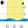 Tide chart for Pitch Landing, Waccamaw River, South Carolina on 2022/07/6