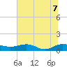 Tide chart for Pitch Landing, Waccamaw River, South Carolina on 2022/07/7