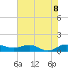 Tide chart for Pitch Landing, Waccamaw River, South Carolina on 2022/07/8
