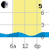 Tide chart for Pitch Landing, Waccamaw River, South Carolina on 2022/08/5