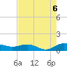 Tide chart for Pitch Landing, Waccamaw River, South Carolina on 2022/08/6