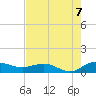 Tide chart for Pitch Landing, Waccamaw River, South Carolina on 2022/08/7