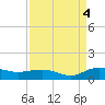 Tide chart for Pitch Landing, Waccamaw River, South Carolina on 2022/09/4