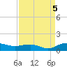 Tide chart for Pitch Landing, Waccamaw River, South Carolina on 2022/09/5