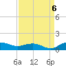 Tide chart for Pitch Landing, Waccamaw River, South Carolina on 2022/09/6