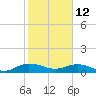 Tide chart for Pitch Landing, Waccamaw River, South Carolina on 2023/02/12
