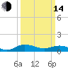 Tide chart for Pitch Landing, South Carolina on 2023/03/14