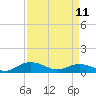 Tide chart for Pitch Landing, South Carolina on 2023/04/11