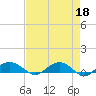 Tide chart for Pitch Landing, South Carolina on 2023/04/18