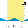 Tide chart for Pitch Landing, Waccamaw River, South Carolina on 2023/05/15
