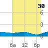 Tide chart for Pitch Landing, Waccamaw River, South Carolina on 2023/05/30