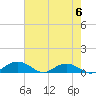 Tide chart for Pitch Landing, Waccamaw River, South Carolina on 2023/05/6