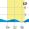 Tide chart for Pitch Landing, Waccamaw River, South Carolina on 2023/07/12