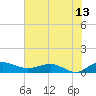 Tide chart for Pitch Landing, Waccamaw River, South Carolina on 2023/07/13