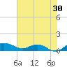 Tide chart for Pitch Landing, Waccamaw River, South Carolina on 2023/07/30
