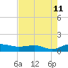 Tide chart for Pitch Landing, Waccamaw River, South Carolina on 2023/08/11