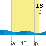Tide chart for Pitch Landing, Waccamaw River, South Carolina on 2023/08/13