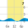 Tide chart for Pitch Landing, Waccamaw River, South Carolina on 2023/08/7