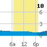 Tide chart for Pitch Landing, Waccamaw River, South Carolina on 2023/09/10