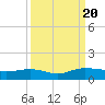 Tide chart for Pitch Landing, Waccamaw River, South Carolina on 2023/09/20