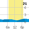 Tide chart for Pitch Landing, Waccamaw River, South Carolina on 2023/09/21