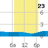 Tide chart for Pitch Landing, Waccamaw River, South Carolina on 2023/09/23