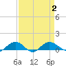 Tide chart for Pitch Landing, Waccamaw River, South Carolina on 2023/09/2