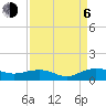 Tide chart for Pitch Landing, Waccamaw River, South Carolina on 2023/09/6