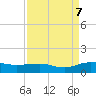 Tide chart for Pitch Landing, Waccamaw River, South Carolina on 2023/09/7