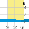Tide chart for Pitch Landing, Waccamaw River, South Carolina on 2023/09/8