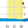 Tide chart for Pitch Landing, Waccamaw River, South Carolina on 2023/09/9