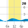 Tide chart for Pitch Landing, Waccamaw River, South Carolina on 2024/01/20