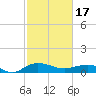 Tide chart for Pitch Landing, Waccamaw River, South Carolina on 2024/02/17