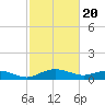 Tide chart for Pitch Landing, Waccamaw River, South Carolina on 2024/02/20