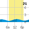 Tide chart for Pitch Landing, Waccamaw River, South Carolina on 2024/03/21