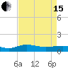 Tide chart for Pitch Landing, Waccamaw River, South Carolina on 2024/04/15