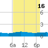 Tide chart for Pitch Landing, Waccamaw River, South Carolina on 2024/04/16