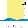 Tide chart for Pitch Landing, Waccamaw River, South Carolina on 2024/05/13