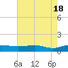 Tide chart for Pitch Landing, Waccamaw River, South Carolina on 2024/05/18
