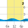 Tide chart for Pitch Landing, Waccamaw River, South Carolina on 2024/05/2