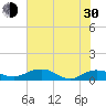 Tide chart for Pitch Landing, Waccamaw River, South Carolina on 2024/05/30