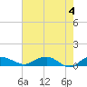 Tide chart for Pitch Landing, Waccamaw River, South Carolina on 2024/05/4