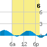 Tide chart for Pitch Landing, Waccamaw River, South Carolina on 2024/05/6