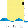 Tide chart for Pitch Landing, Waccamaw River, South Carolina on 2024/05/8
