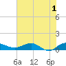 Tide chart for Pitch Landing, Waccamaw River, South Carolina on 2024/06/1