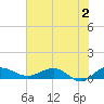 Tide chart for Pitch Landing, Waccamaw River, South Carolina on 2024/06/2