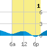 Tide chart for Pitch Landing, Waccamaw River, South Carolina on 2024/07/1